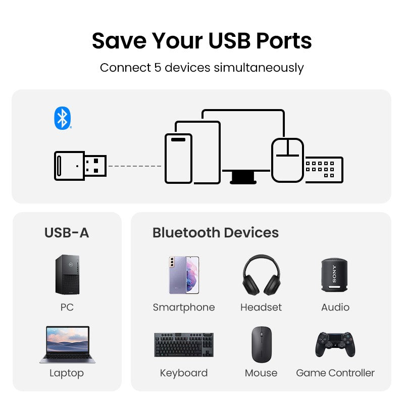 Bluetooth adapteris Ugreen CM591 Bluetooth 5.3 juodas