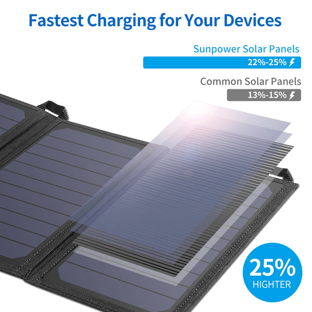 Saulės energijos įkroviklis Choetech SC001 19W 2.4A