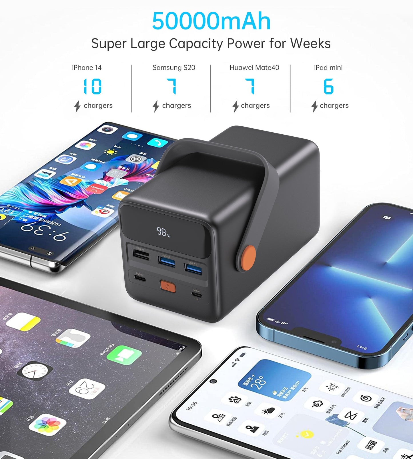 Išorinė baterija Power Bank Choetech B664 50000mAh 65W